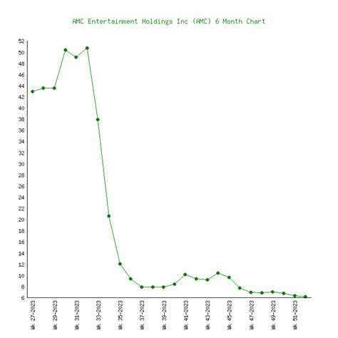 amc.stock|AMC Entertainment Holdings, Inc. (AMC) Stock Historical Prices。